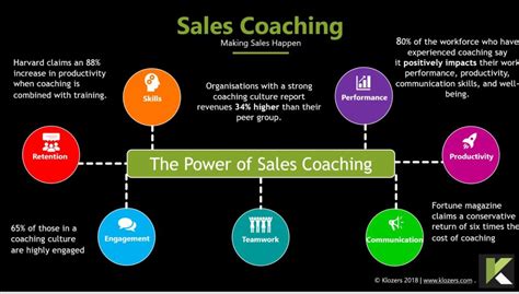 exec sales coaching